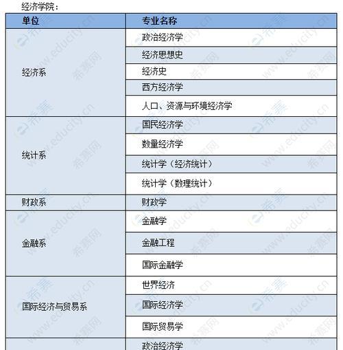 经济学类专业中中国的顶级大学有哪些（探索中国经济学类专业的顶级教育机构）