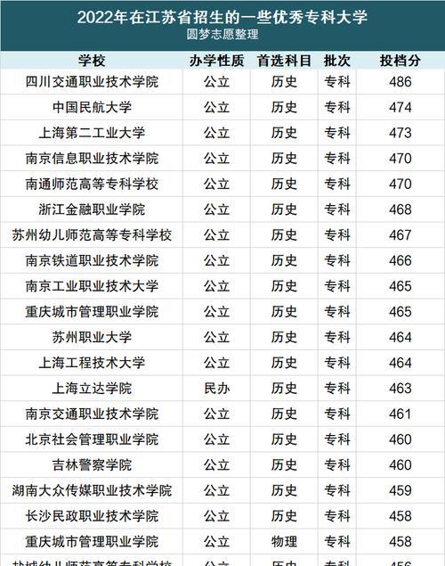 揭秘河南最差的二本学校（曝光河南二本学校的劣势）