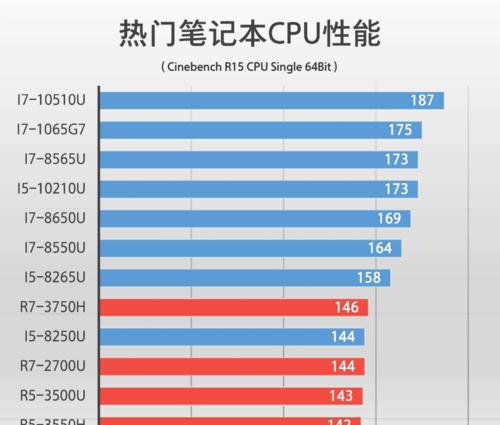 探索目前最佳电脑CPU排行榜（从性能到功耗）