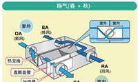 中央空调热的原因及解决方法（探究中央空调制冷过程中产生的热量以及有效降低热量释放的方法）