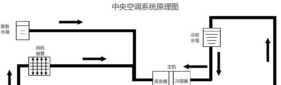 移动式空调（探索移动式空调的工作原理）