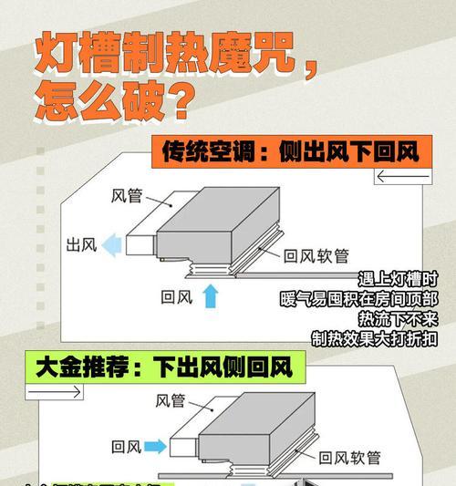 空调内机不工作的原因及解决方法（探究空调内机不工作的常见问题及解决方案）