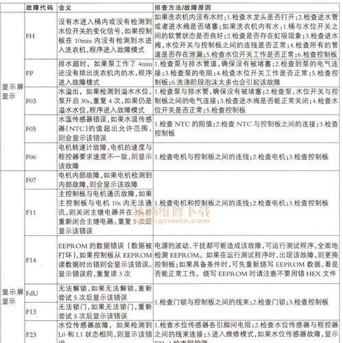 惠而浦洗衣机显示E3故障及维修方法（了解E3故障码的含义和可能原因）