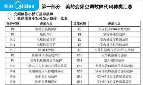 解决约克空调显示E2错误的有效方法（排除约克空调E2错误）