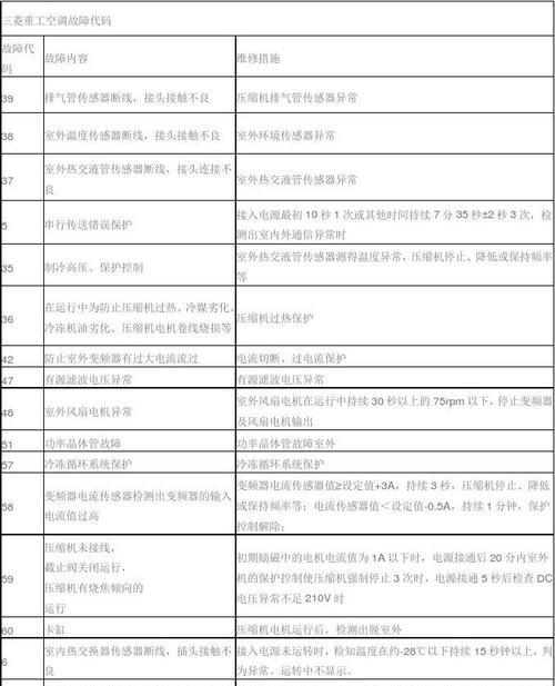 三菱空调P81故障及解决方法（了解P81故障的原因及如何修复）