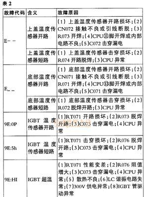 美的智能电饭煲LJ显示解析（了解LJ显示功能的作用和含义）