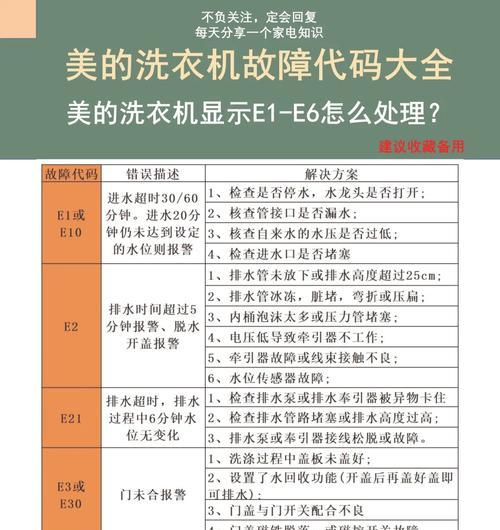 日立洗衣机脱水脱不干故障检查及解决方法（排查故障原因）