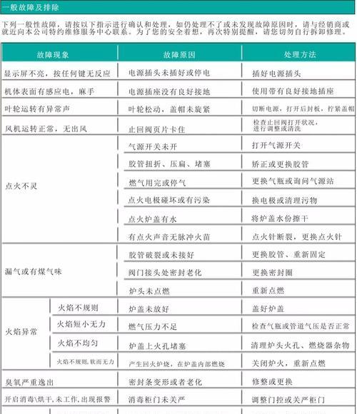 揭秘百得壁挂炉显示E9的意义（探索百得壁挂炉故障代码背后的秘密）