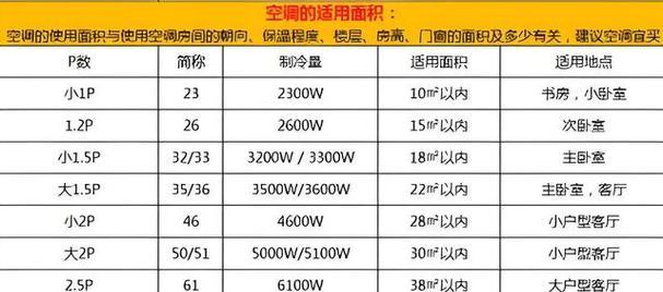 挂式空调功率（了解挂式空调功率的关键因素及选择技巧）