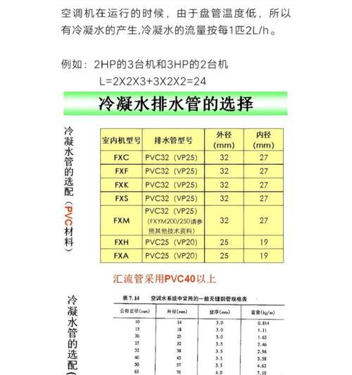 清洗堵塞的大金空调排水管方法（解决空调排水管堵塞的简易维修步骤）