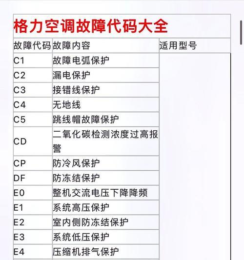 变频空调故障代码维修指南（解决变频空调出现故障代码的方法与技巧）