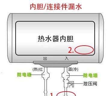 热水器胶管漏水怎么办？如何快速解决？