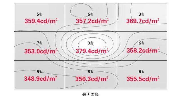 显示器出现阴阳屏现象如何解决？