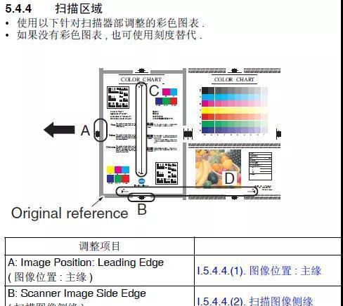 天河附近复印机维修价格是多少？如何快速找到维修服务？